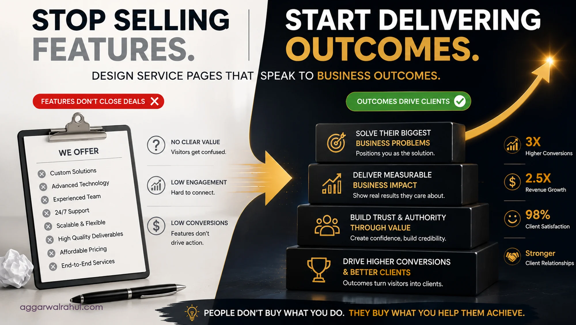 Home WordPress Elementor Specialist Outcome Based Service Page Design Comparing Feature Lists With Value-Driven Messaging.