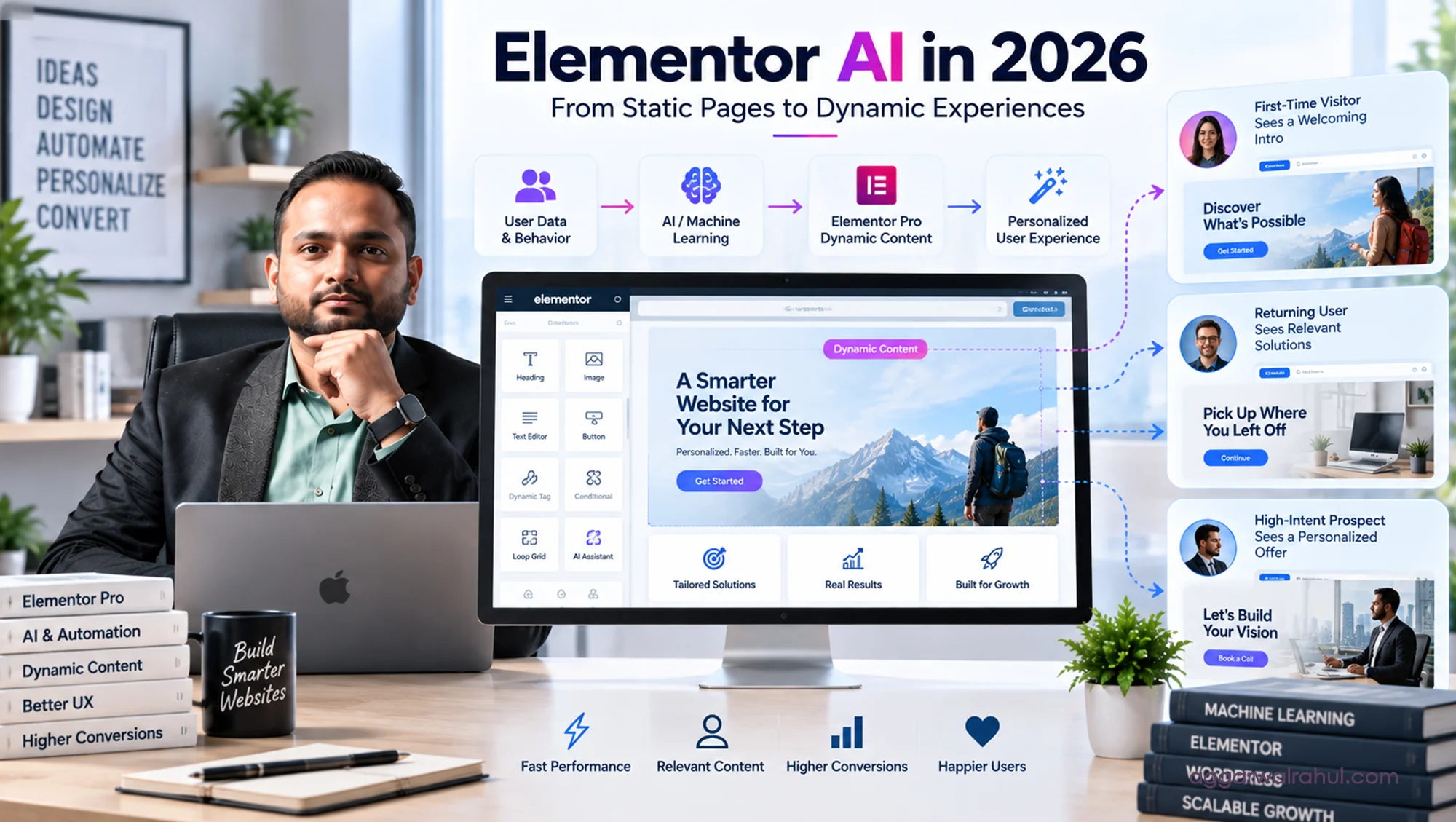 Elementor Ai Dynamic Personalization Layout Demonstrating Real-Time User Flow Adaptation.