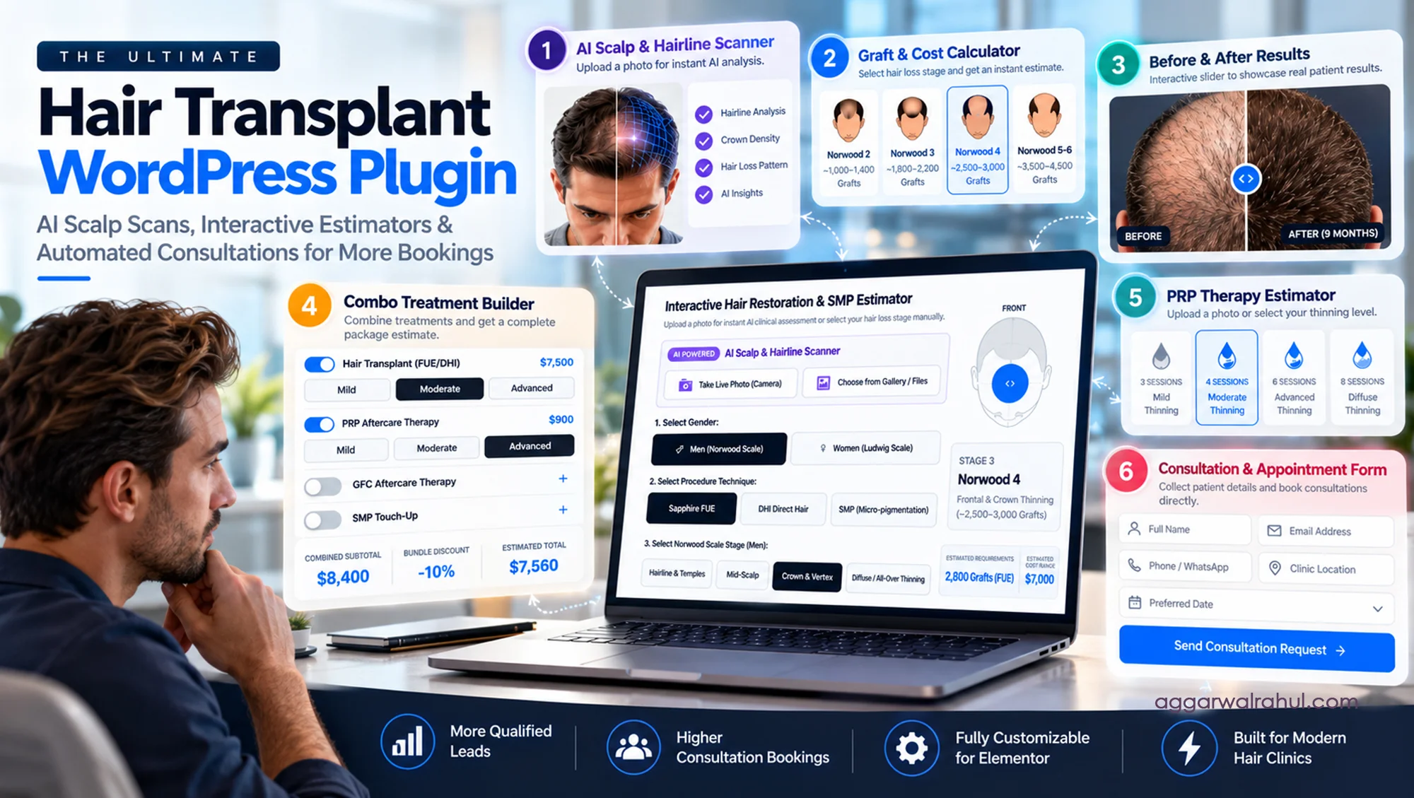 Best Hair Transplant Wordpress Plugin Interface Showing Hairgraftpro Elementor Estimator And Before After Slider.